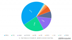 地上52.37平方米
