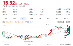 到24年仅实现7.04亿元？