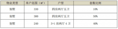 <b>具体操做：越秀·外滩樾售楼处德律风：【开辟商</b>